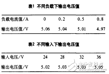 基于SG3525的DC/DC直流變換器的研究