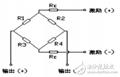 基于HX711的高精度電子秤的設計