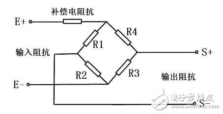 基于HX711數顯稱重儀的設計