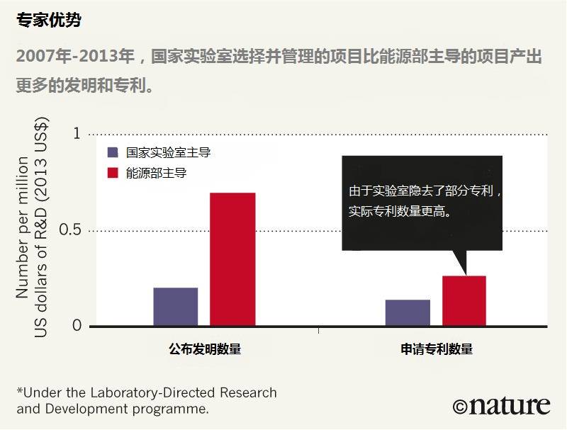 適用于指導能源創新公共舉措的六個原則