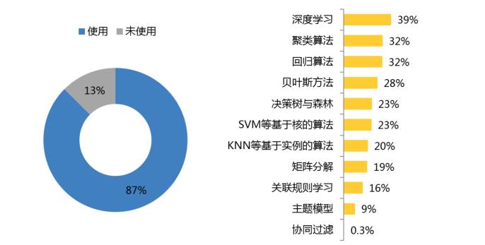 2017年的開發(fā)者們！