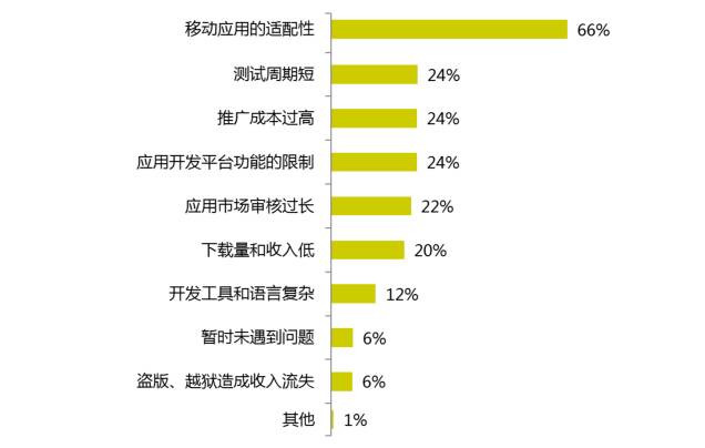 2017年的開發(fā)者們！