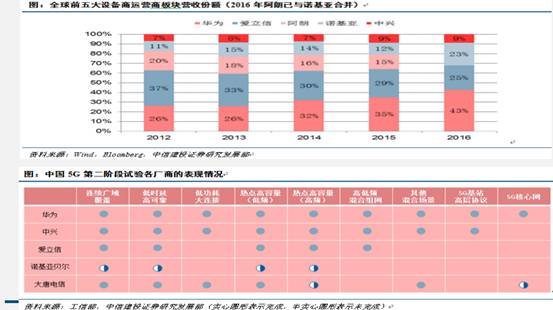 十二圖解5G的現(xiàn)狀和未來(lái)