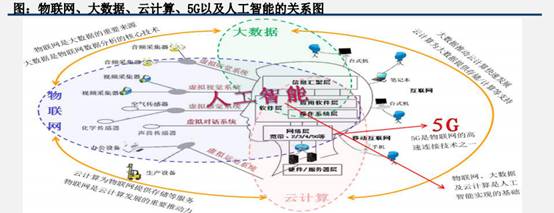 十二圖解5G的現(xiàn)狀和未來(lái)