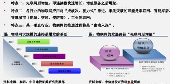 十二圖解5G的現(xiàn)狀和未來(lái)