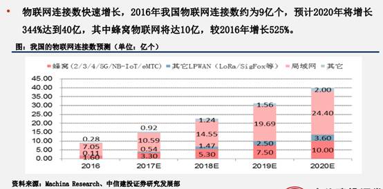 十二圖解5G的現(xiàn)狀和未來(lái)