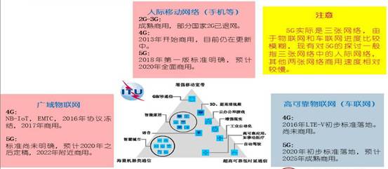 十二圖解5G的現(xiàn)狀和未來(lái)