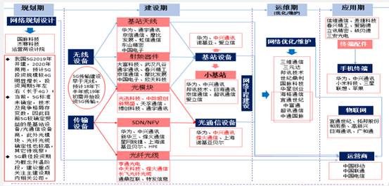 十二圖解5G的現(xiàn)狀和未來(lái)