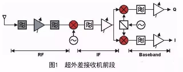 解析濾波器的原理和作用