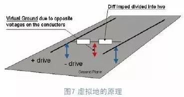 自學PCB差分走線的阻抗控制技術(下篇)