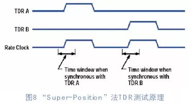 自學PCB差分走線的阻抗控制技術(下篇)