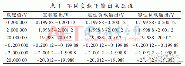 基于FPGA的高精度數字程控直流變換器設計