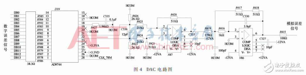 基于FPGA的高精度數字程控直流變換器設計