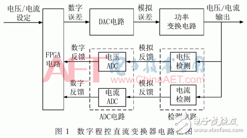 基于FPGA的高精度數字程控直流變換器設計