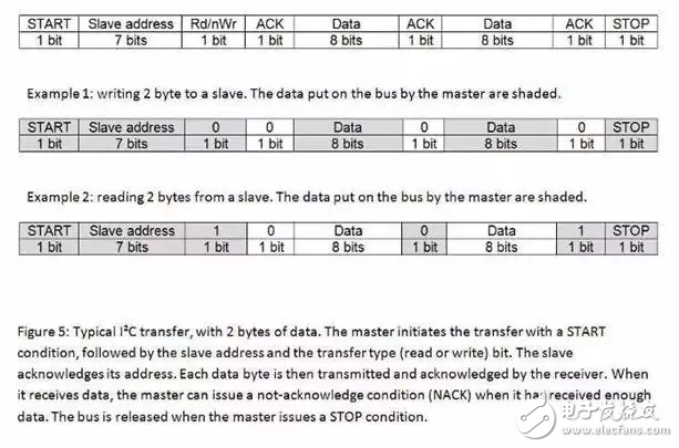 嵌入式工程師常用的IIC和SPI總線協(xié)議