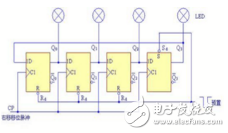 2片74ls194實現的環形計數器