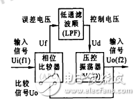  基于CD4046構(gòu)成的PLL及應(yīng)用 