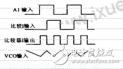  基于CD4046構(gòu)成的PLL及應(yīng)用 