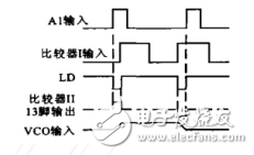  基于CD4046構(gòu)成的PLL及應(yīng)用 