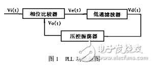 CD4046鎖相環(huán)在感應(yīng)加熱電源中的應(yīng)用