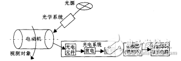 用鎖相環(huán)CD4046實現(xiàn)電動機轉(zhuǎn)速測量