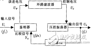 用鎖相環(huán)CD4046實現(xiàn)電動機轉(zhuǎn)速測量