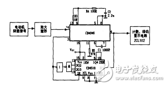 用鎖相環(huán)CD4046實現(xiàn)電動機轉(zhuǎn)速測量