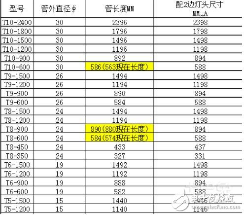 日光燈長度一般有哪些_日光燈管長度尺寸標準