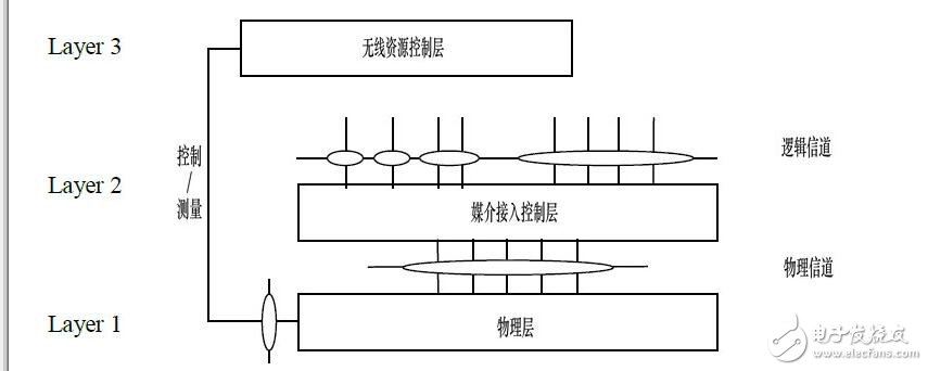 全球第一個5G標準發布_5g標準誰制定_5g標準有哪些