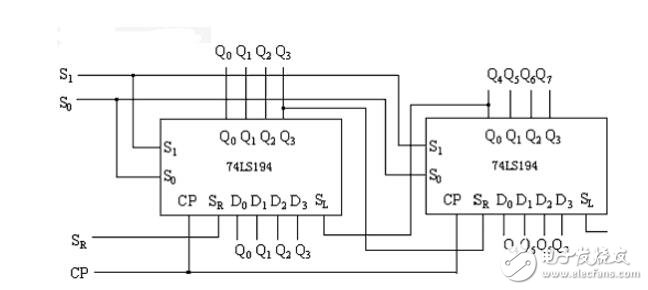 74ls194引腳圖及功能_74ls194功能表_74ls194應(yīng)用電路