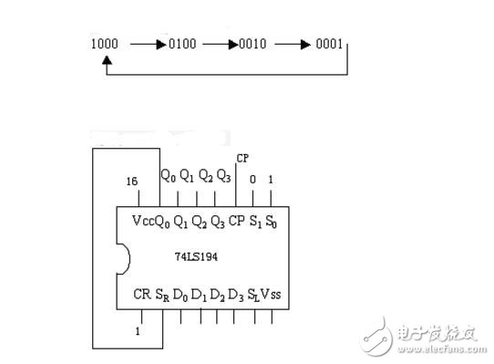 74ls194引腳圖及功能_74ls194功能表_74ls194應(yīng)用電路