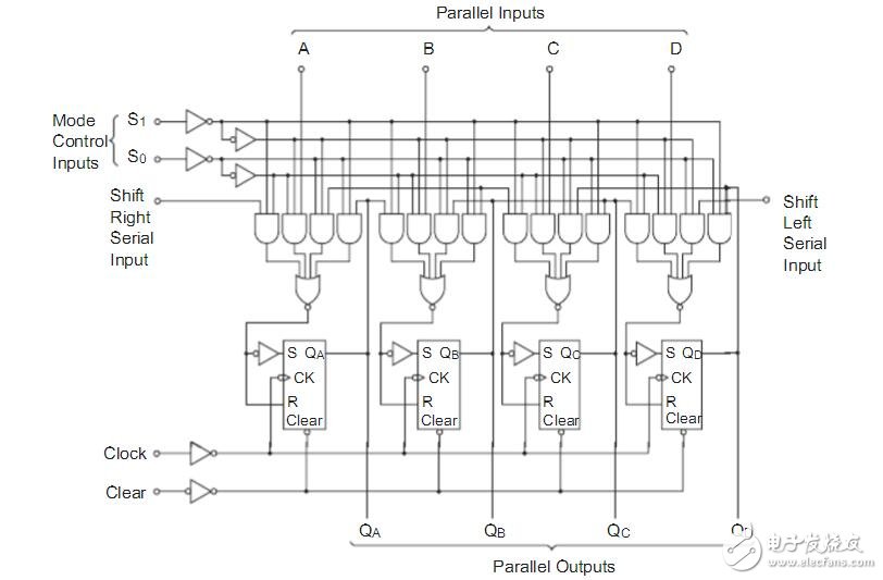 74ls194引腳圖及功能_74ls194功能表_74ls194應(yīng)用電路