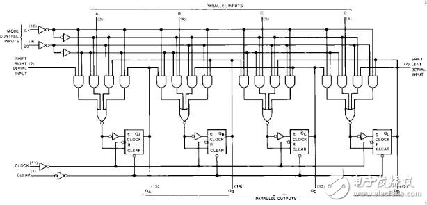 74ls194引腳圖及功能_74ls194功能表_74ls194應(yīng)用電路