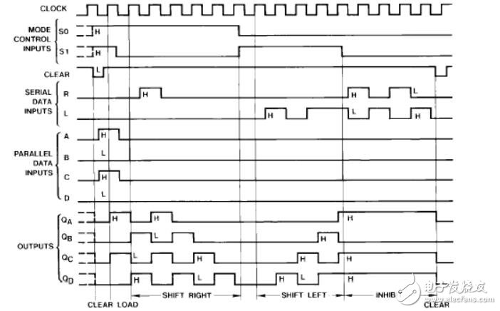 74ls194引腳圖及功能_74ls194功能表_74ls194應(yīng)用電路