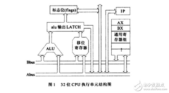 一種高性能32位移位寄存器單元的設計