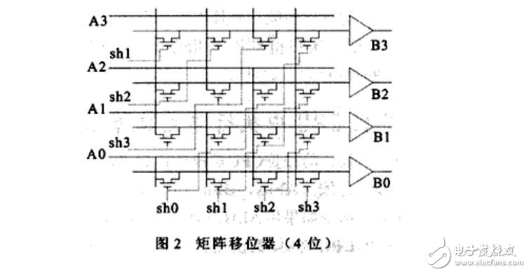 一種高性能32位移位寄存器單元的設計