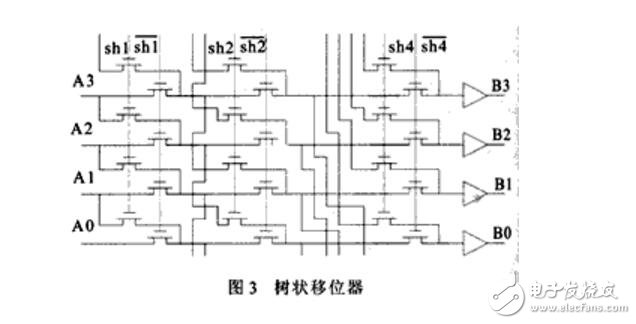 一種高性能32位移位寄存器單元的設計