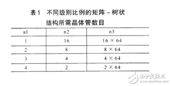 一種高性能32位移位寄存器單元的設計