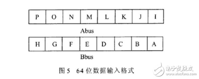 一種高性能32位移位寄存器單元的設計