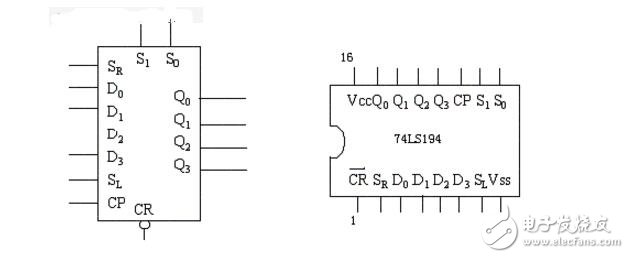 74ls194引腳圖及功能_74ls194功能表_74ls194應(yīng)用電路