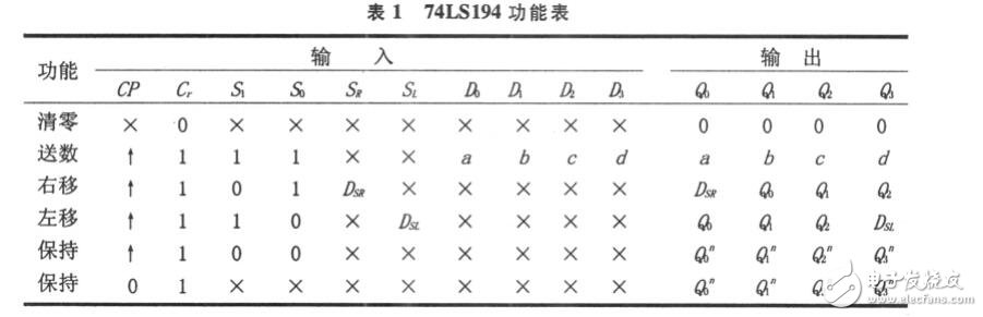 基于74LS194的m序列發生器設計