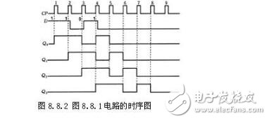 移位寄存器的特點_移位寄存器工作原理