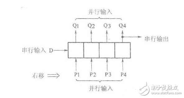 移位寄存器的特點(diǎn)_移位寄存器工作原理