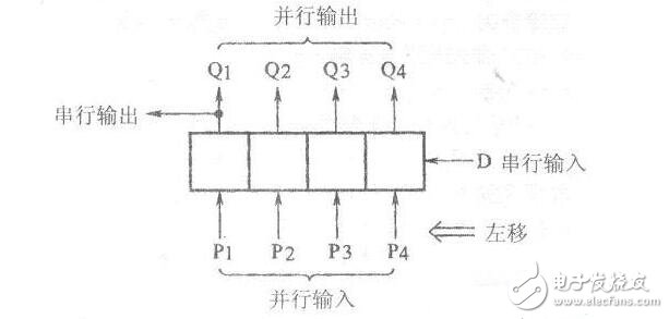 移位寄存器的特點(diǎn)_移位寄存器工作原理