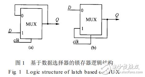 雙邊沿移位寄存器的設計原理及其應用