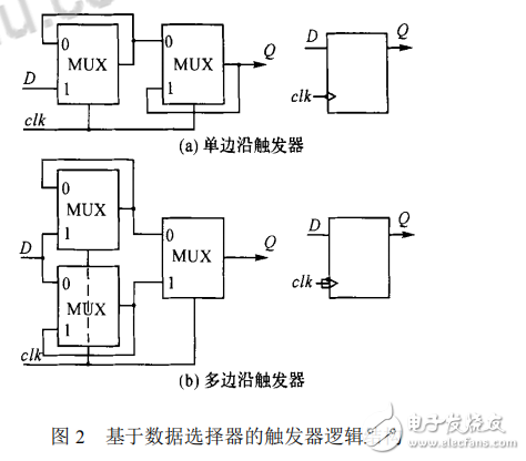 雙邊沿移位寄存器的設計原理及其應用