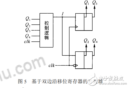 雙邊沿移位寄存器的設計原理及其應用