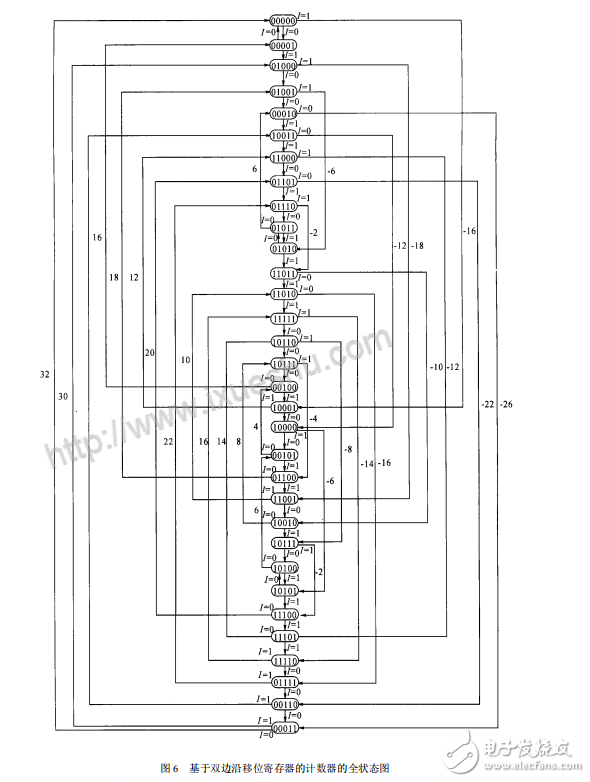 雙邊沿移位寄存器的設計原理及其應用