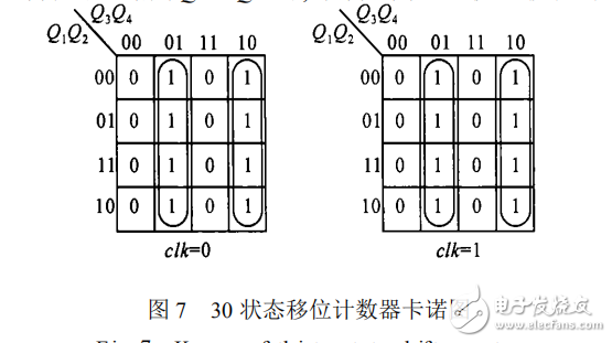 雙邊沿移位寄存器的設計原理及其應用