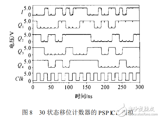 雙邊沿移位寄存器的設計原理及其應用